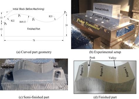 curved surface milling process